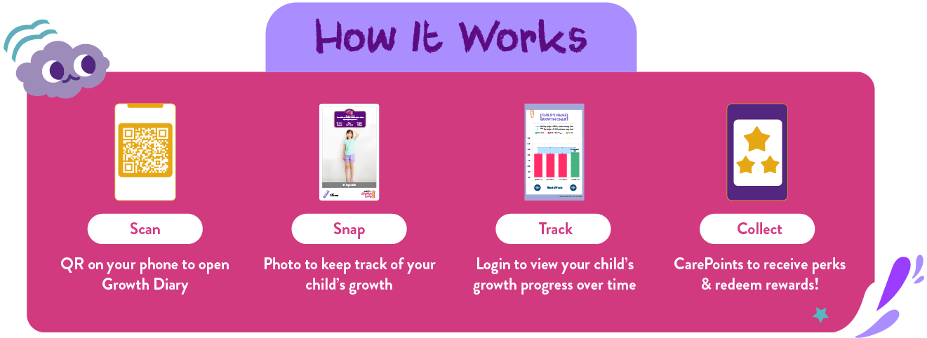 How It Works. QR on your phone to open. Growth Diary. Photo to keep track of your <br> child's growth. Login to view your child's<br>growth progress over time. CarePoints to receive perks & redeem rewards.